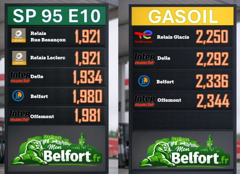 Le prix des carburants du 12 avril à Belfort ! Gasoil et Essence SP95